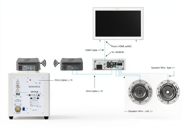 Sonance Amplifier HDMI eARC TV Audio Subwoofer Output-8