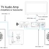 Sonance Amplifier HDMI eARC TV Audio Subwoofer Output-12
