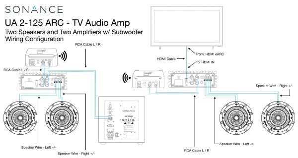 Sonance Amplifier HDMI eARC TV Audio Subwoofer Output-12