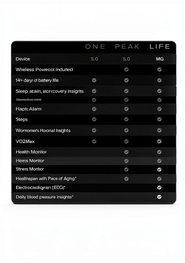 WHOOP MG Life Fitness Tracker 12‑Month Membership Obsidian Titanium-2
